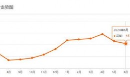 西昌房价走势最新爆料,涨跌走势全解析