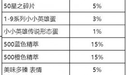 云顶活动最新爆料公告,精彩活动即将来袭，敬请期待！