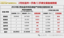 温州楼市最新消息爆料,揭秘最新房价走势与政策调整